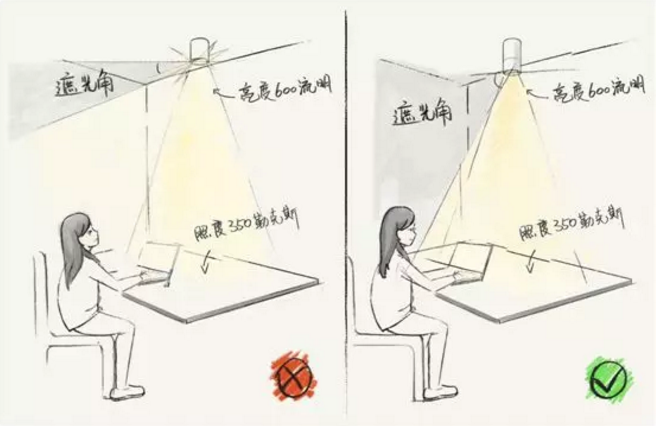 全屋吊燈裝修位置，比買家具重要十倍！