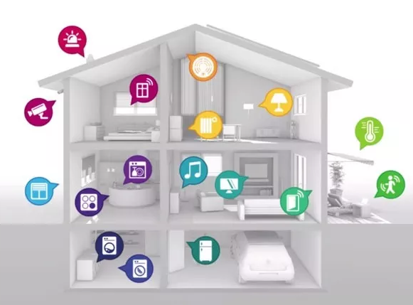 怎樣安裝智能家居 怎樣安裝智能家居